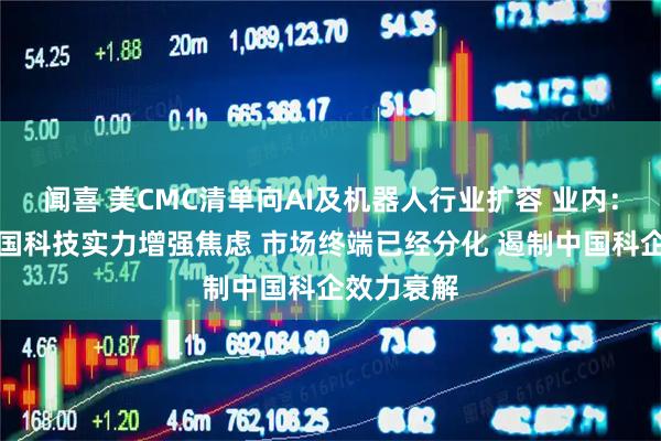 闻喜 美CMC清单向AI及机器人行业扩容 业内：美国对中国科技实力增强焦虑 市场终端已经分化 遏制中国科企效力衰解